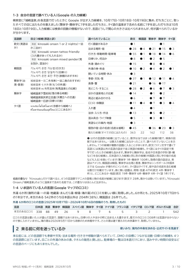レポートの見本 3ページ目(第1章 各言語で調べられていること)