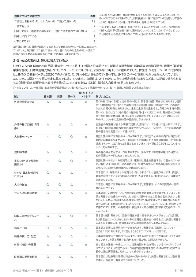レポートの見本 5ページ目(第2章 公式の案内は、迷いに答えているか)