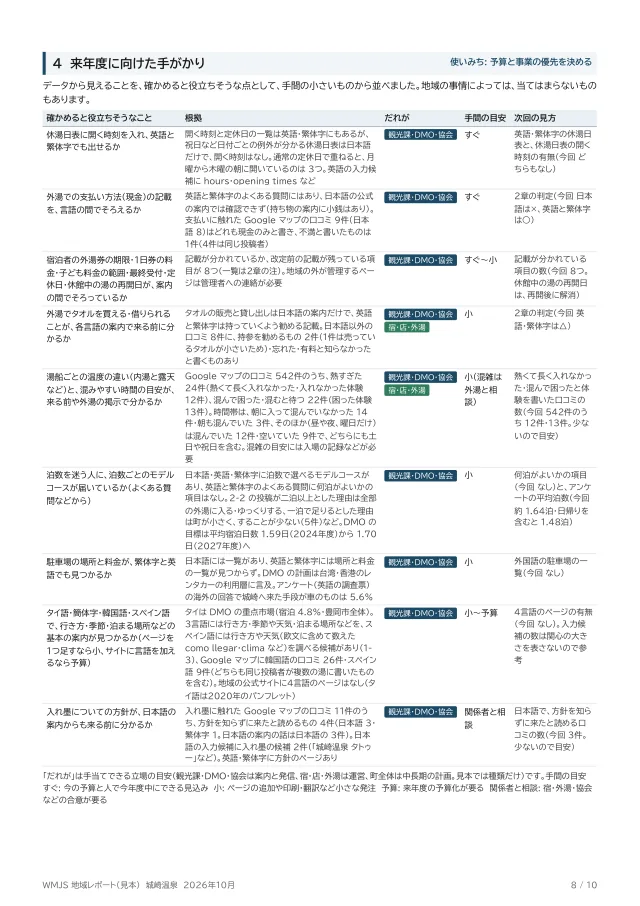 レポートの見本 8ページ目(第4章 来年度に向けた手がかり)